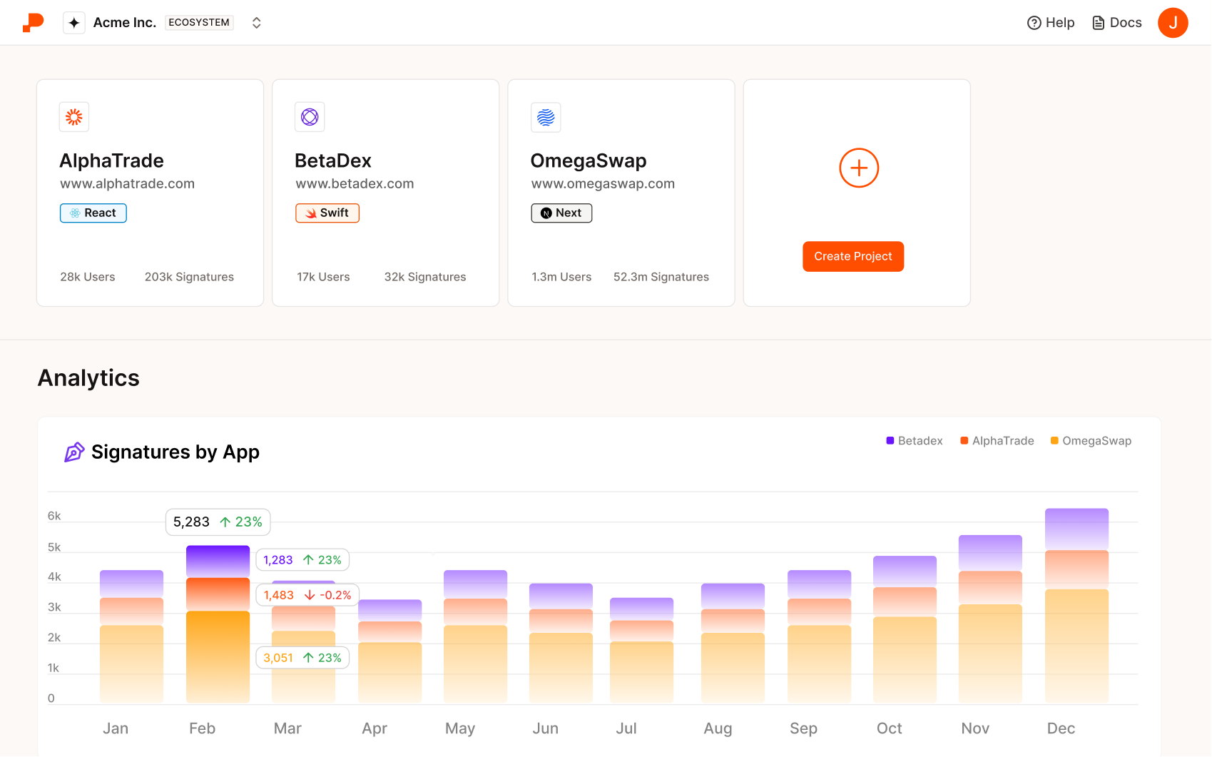 Ecosystem dashboard